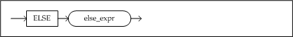 else_clause