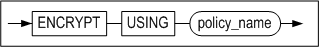 encrypt_clause