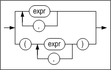 expr_list