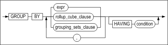 group_by_clause