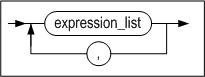 grouping_expr_list