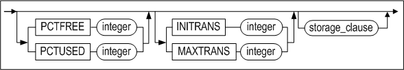 image54_alter_table_segment_attribute_clause