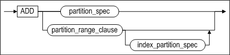 image56_add_table_partition