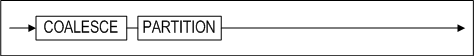 image60_coalesce_table_partition
