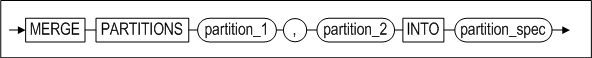 image62_merge_table_partition