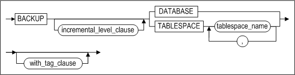 incremental_backup