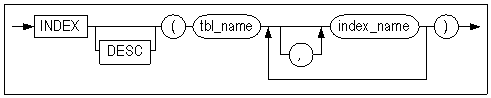 index desc