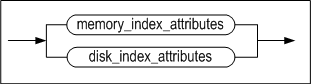 index_attribute_clause_image118
