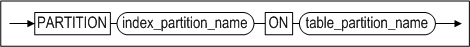 index_partition_def