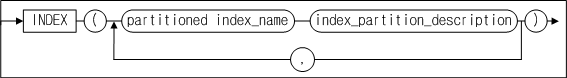 index_partition_spec