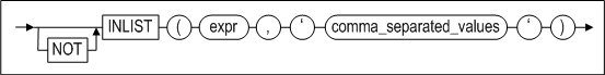 inlist_operator