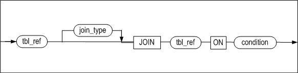 join_table