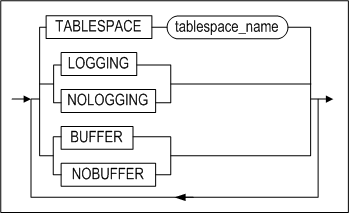 lob_attribute