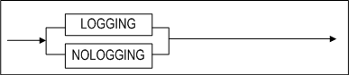 logging_clause
