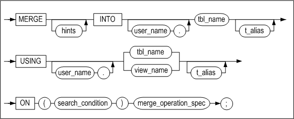 merge