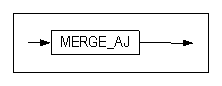 merge_aj