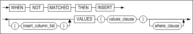 merge_not_matched_insert_clause