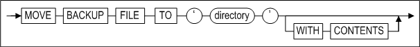 move_backup