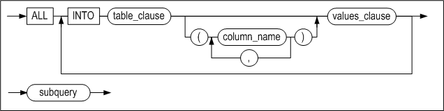 multi_table_insert