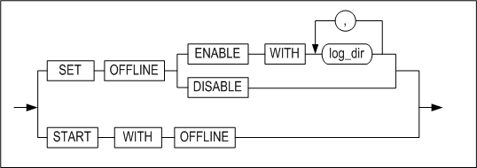 offline_clause