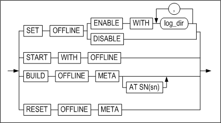offline_clause