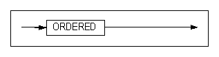 order