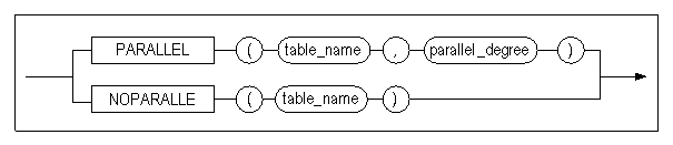 parallel