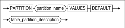 partition_default
