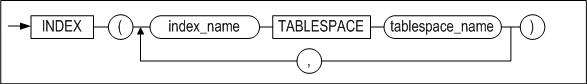 partition_index_clause