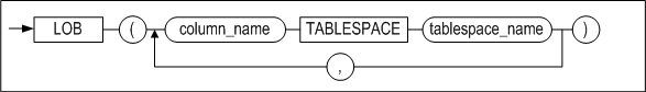 partition_lob_column_clause