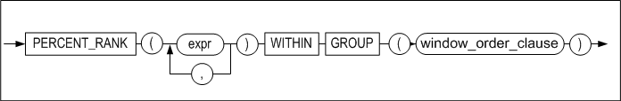 percent_rank_with_group