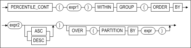 percentile_cont