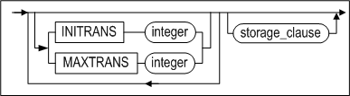 physical_attributes_clause
