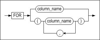 pivot_for_clause