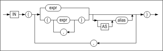 pivot_in_clause