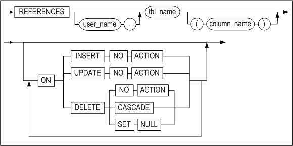 references_clause