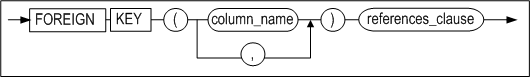 referential_constraint