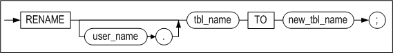 rename