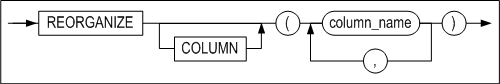 reorganize_column