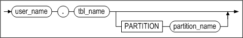 replication_item