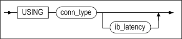 replication_item