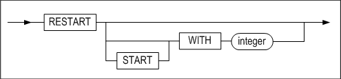 sync_table_clause