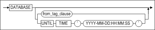 restore_database