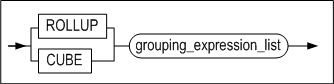 rollup_cube_list