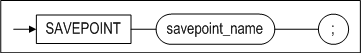 savepoint_image253