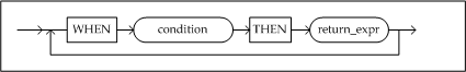 searched_case_expr
