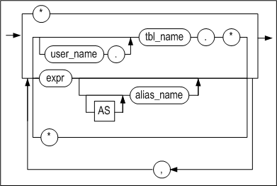 select_list