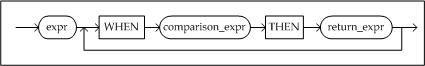 simple_case_expr