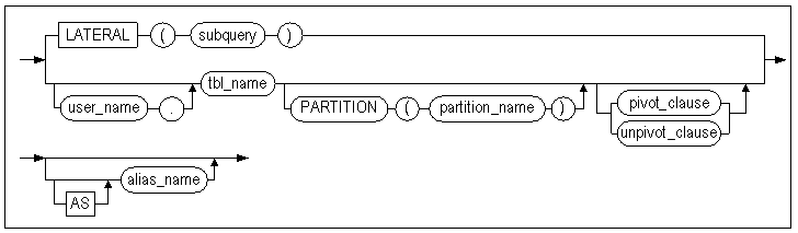single_table_150611