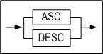 sort_order_clause
